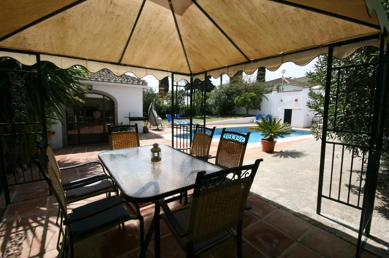 Casacool Villa Malaga 0*,  Spain
